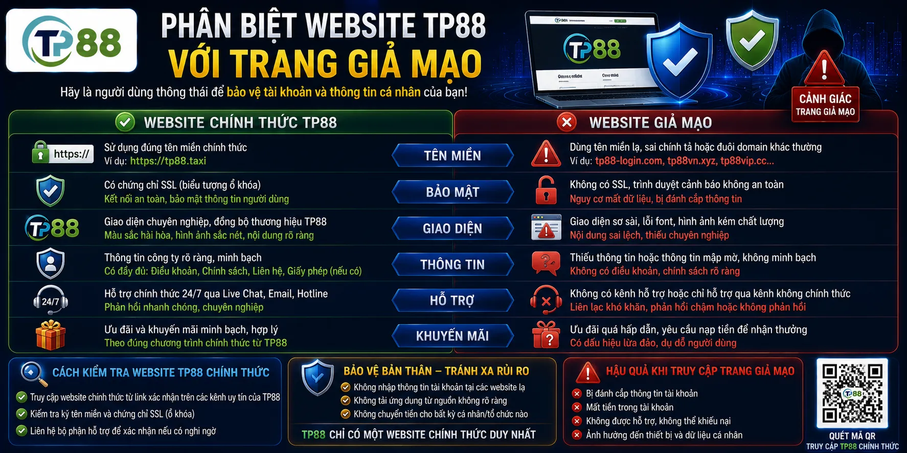 TP88 Có Lừa Đảo Không? Cách Kiểm Tra Thông Tin Và Dấu Hiệu Rủi Ro 1 Phân biệt website TP88 với trang giả mạo
